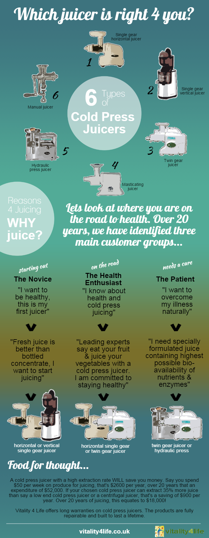 Which Juicer is Right for You