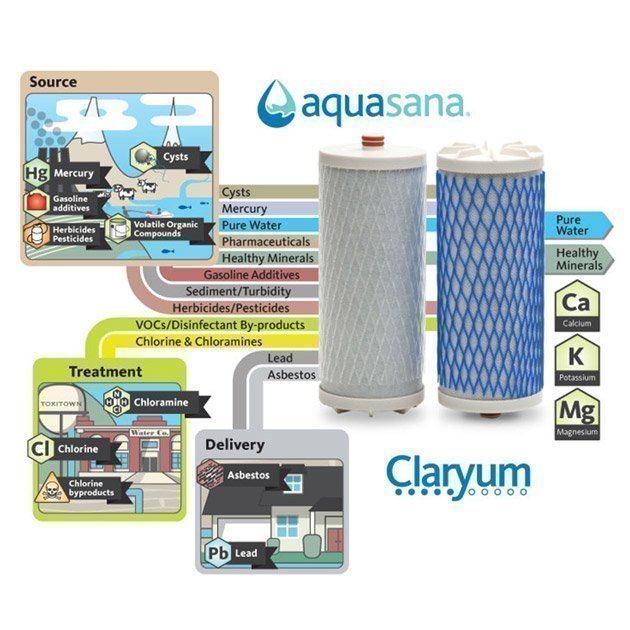aquasana-countertop-water-filter-claryum